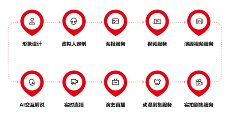 2022年中國虛擬人產業商業化新突破 八點八數字獲近千萬融資，推動數字內容制作服務升級