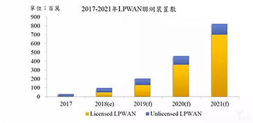 低功耗廣域物聯(lián)網(wǎng)三國(guó)殺 NB-IoT、LoRa與SigFox的未來爭(zhēng)奪之路