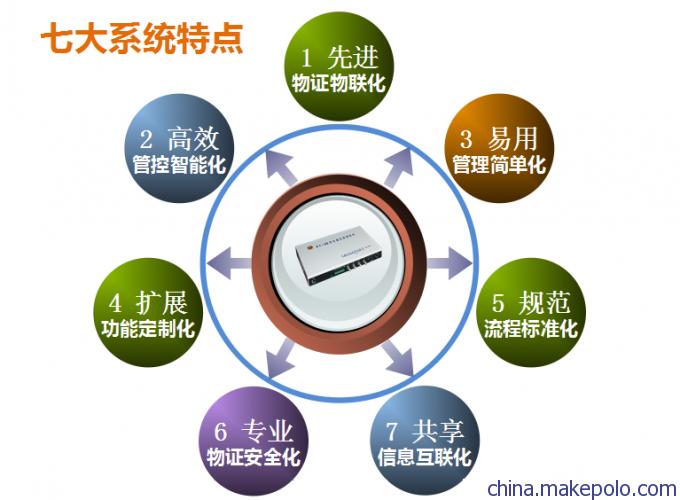 產(chǎn)品中心 其他門(mén)禁考勤器材及系統(tǒng) > 供應(yīng)山東海旭物聯(lián)網(wǎng)物證自動(dòng)管理